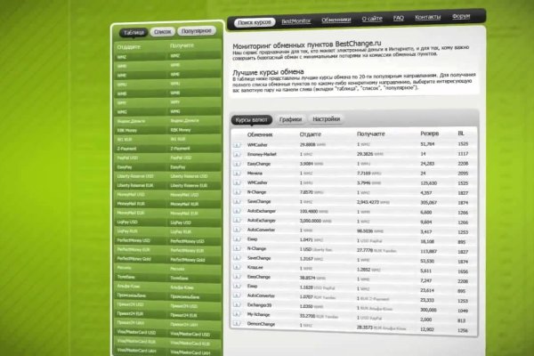 Ссылка на кракен прогнозы